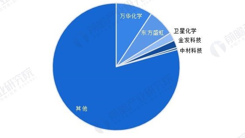 精细化工产品分类目录：揭秘行业最新版